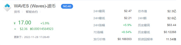 WAVES币价格今日行情-第1张图片-欧意易易下载