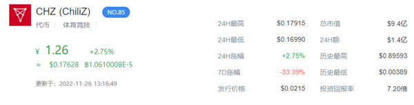 CHZ币今日的币价是多少-第1张图片-欧意易易下载