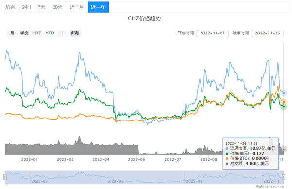 CHZ币今日的币价是多少-第2张图片-欧意易易下载