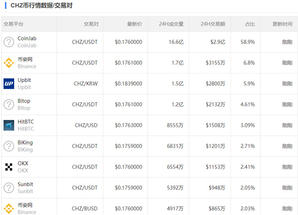CHZ币今日的币价是多少-第3张图片-欧意易易下载