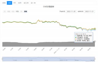 chz今日的最新价格