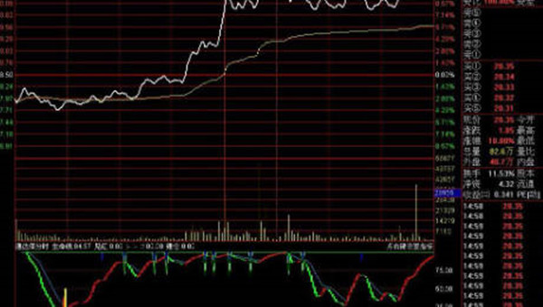 股票分时线是什么意思-第1张图片-火网下载