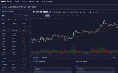 火币、火网、gatb.io、okb 交易平台手续费、价格、优缺点汇总-第1张图片-火网下载