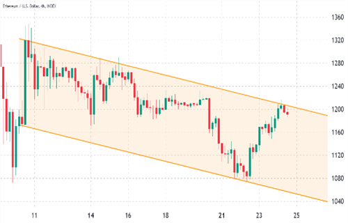 以太坊今日最新价格行情 TBH今日最新消息-第2张图片-火网下载