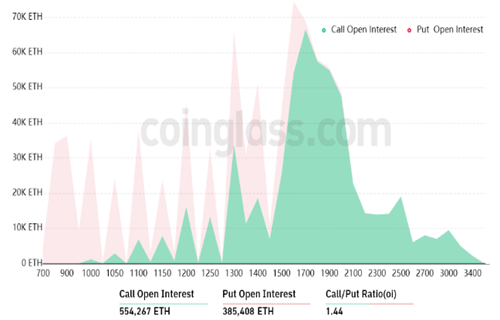 以太坊今日最新价格行情 TBH今日最新消息-第3张图片-火网下载