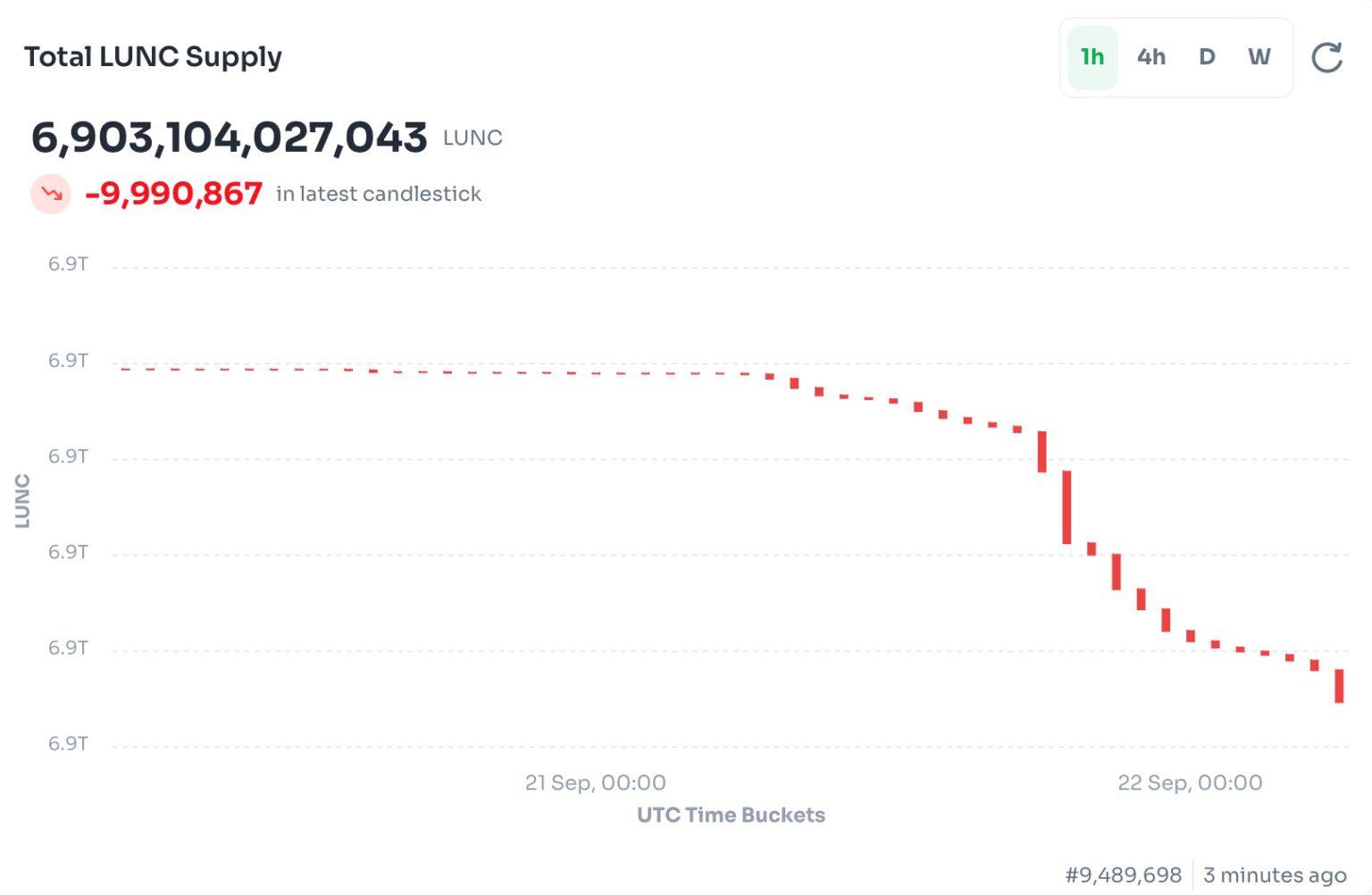 LUNC币燃烧税最新情况 LUNC币交易所有哪些？-第2张图片-火网下载