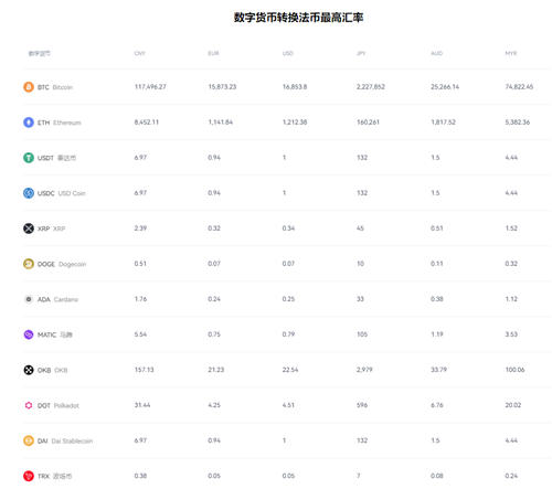 火网交易所官方正版下载_易欧APP2023下载v6.010-第2张图片-火网下载 火网交易所官方正版下载_易欧APP2023下载v6.010-第2张图片-火网下载