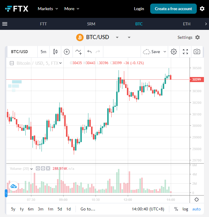 加密货币交易平台FTX CEO不看好BTC网络的支付性能-第3张图片-火网下载 加密货币交易平台FTX CEO不看好BTC网络的支付性能-第3张图片-火网下载