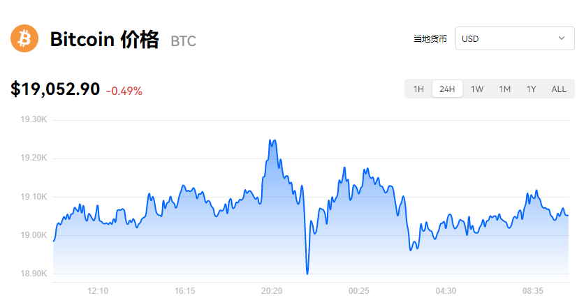 比特币最新价格_火网易易比特币美元实时报价-第1张图片-火网下载