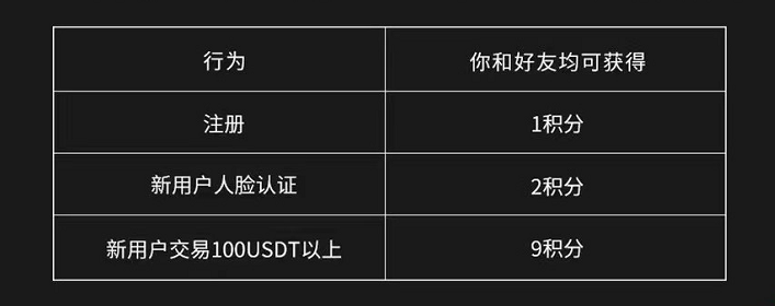 火网虚拟币交易平台-第6张图片-火网下载