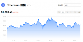 ETH最新消息_eth价格今日行情_火网易易以太坊实时动态