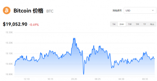 比特币最新价格_火网易易比特币美元实时报价