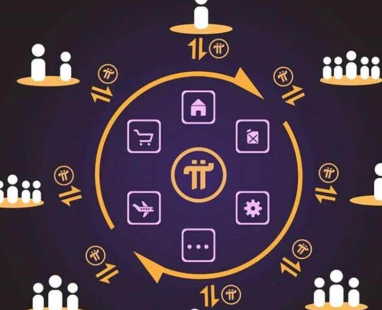 派币对接中国哪些银行了？Pi币终于成功了真的吗？Pi币最新消息-第1张图片-火网下载