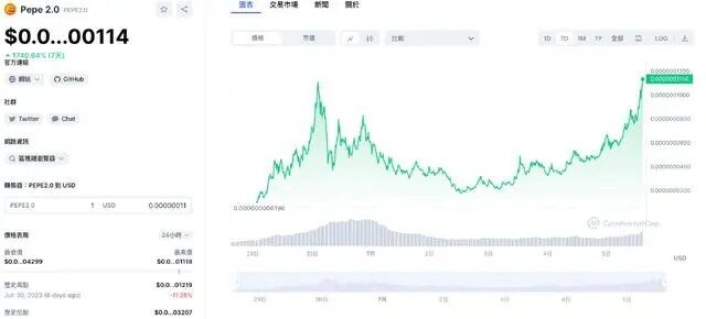 一天暴赚200倍！佩佩PEPE 2.0是什么？现在还能进场吗-第3张图片-火网下载
