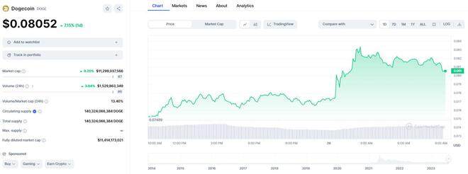 DOGE飞涨10%！马斯克的「X」要和狗狗币设计师合作？-第2张图片-火网下载