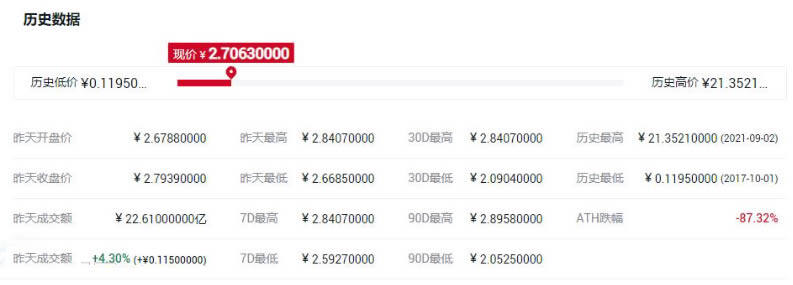 ADA币历史最高价多少钱?艾达币历史最高价格一览-第1张图片-火网下载