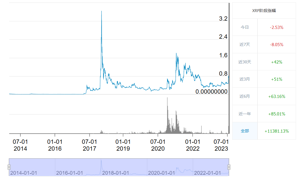 瑞波币历史价格一文知晓_瑞波币十年走势图一览-第1张图片-火网下载 瑞波币历史价格一文知晓_瑞波币十年走势图一览-第1张图片-火网下载