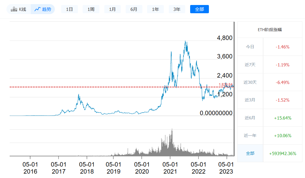 以太坊最新价格今日行情_08月1日最新价格走势-第1张图片-火网下载