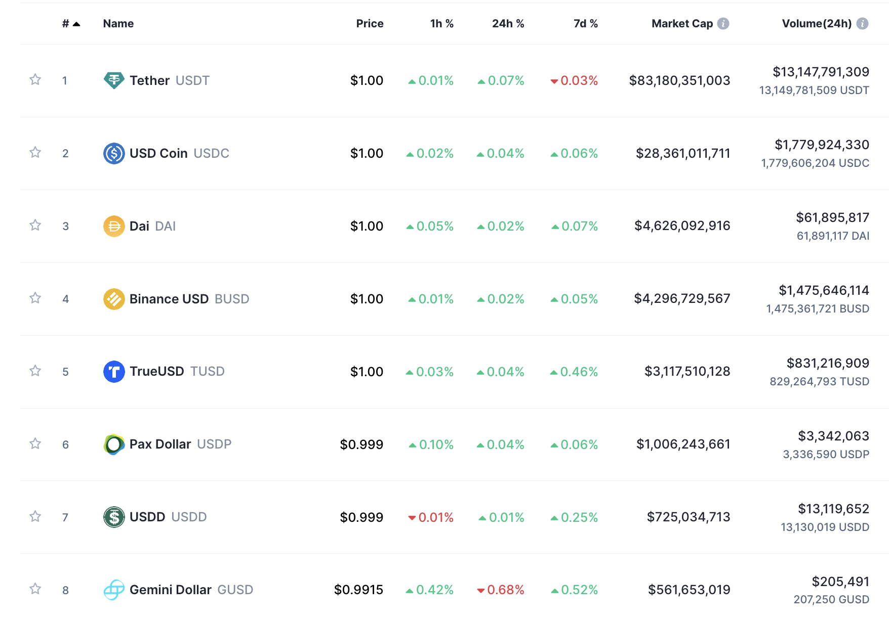 2023 稳定币排名：到底稳定币是什么？ 有哪些？-第2张图片-火网下载