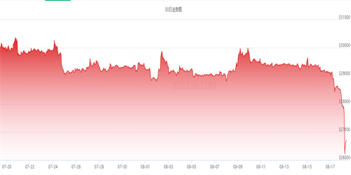 比特币十年走势一览 比特币最新行情价格-第1张图片-火网下载