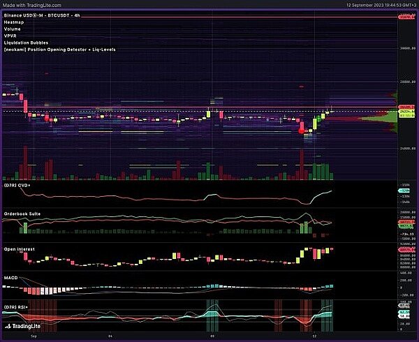 比特币最新行情 比特币价格暴涨5.3% 是否正在推动市场逆转?-第2张图片-火网下载
