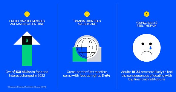 Coinbase：稳定币是货币未来的一部分-第1张图片-火网下载