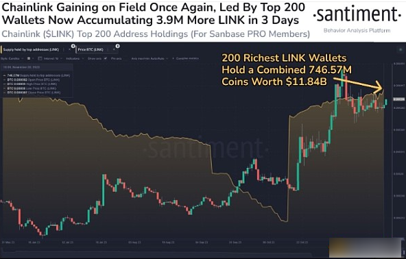 Chainlink价格年内为何能再涨20%？-第2张图片-火网下载