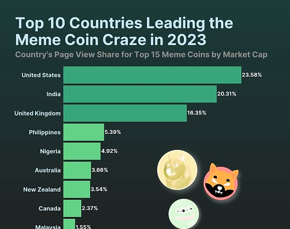 为什么说BONK、PEPE、SHIB等模因币对加密货币构成威胁-第1张图片-火网下载