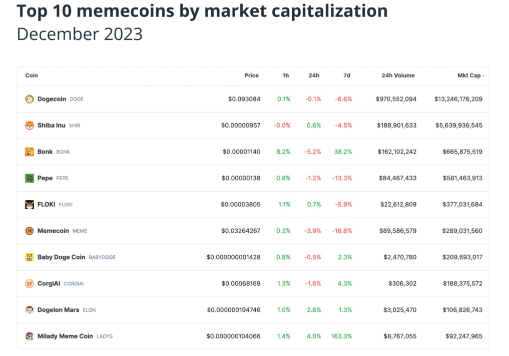 为什么说BONK、PEPE、SHIB等模因币对加密货币构成威胁-第2张图片-火网下载