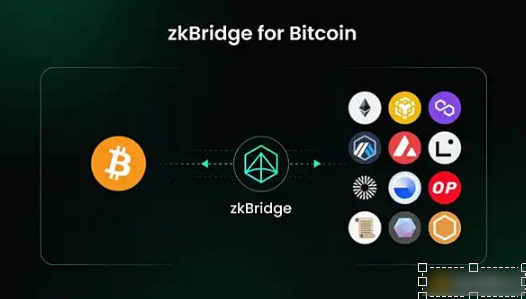 基于zkBridge的比特币网络跨链消息传输协议-第1张图片-火网下载
