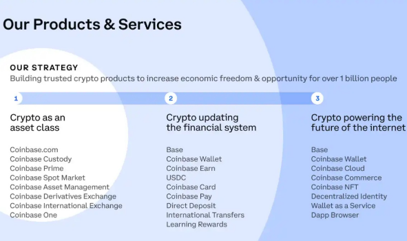 Coinbase联创：加密货币仍是未来趋势-第3张图片-火网下载