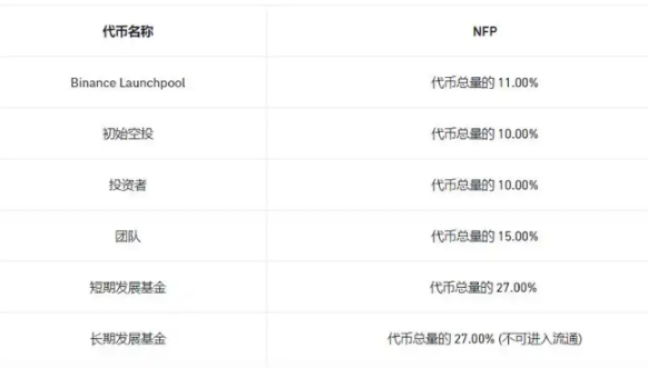 解读Binance Lauchpool新模式：一场对代币经济系统的变革-第2张图片-火网下载
