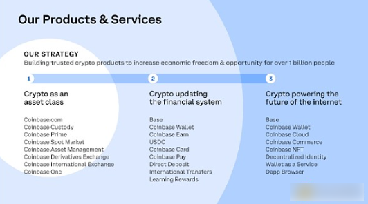 Coinbase CEO：加密货币是货币的未来-第2张图片-火网下载