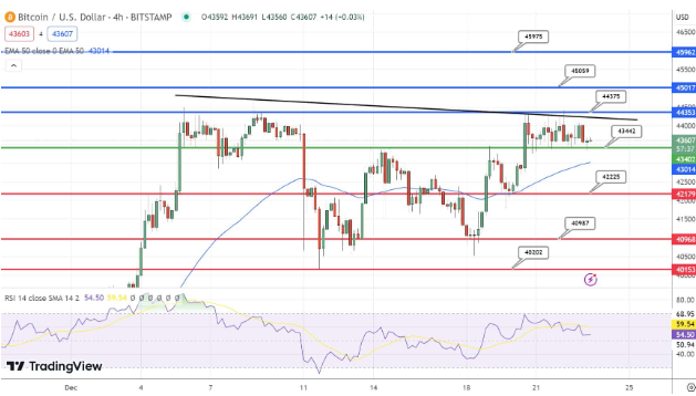 BTC持续下跌和中本聪身份启示-第2张图片-火网下载