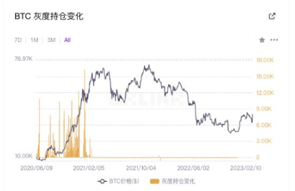 牛市剧本推演：回顾 GBTC、黄金 ETF，推演加密市场-第2张图片-火网下载