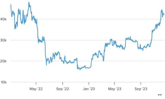 比特币ETF即将获批？401k养老金跃跃欲试-第3张图片-火网下载