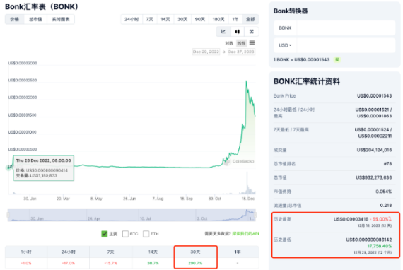 Solana沦为Meme链？不，这些币也很重要-第2张图片-火网下载
