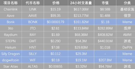Solana沦为Meme链？不，这些币也很重要-第4张图片-火网下载