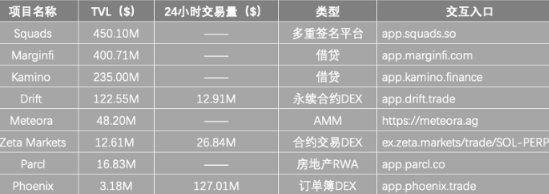 Solana沦为Meme链？不，这些币也很重要-第5张图片-火网下载