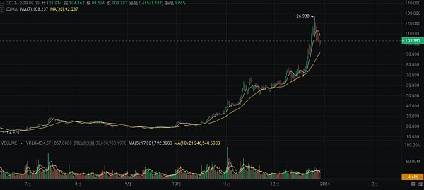 2024 年繁荣的加密货币十大选择-第1张图片-火网下载