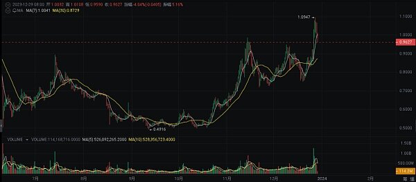 2024 年繁荣的加密货币十大选择-第4张图片-火网下载