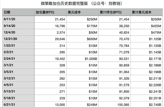 囤积近20万枚比特币 微策略会暴雷吗？-第2张图片-火网下载