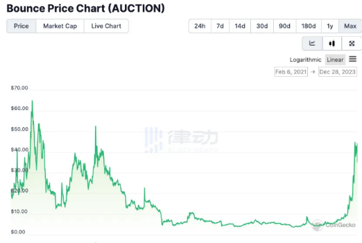 比特币自动取款机十年来首次下跌11%-第2张图片-火网下载