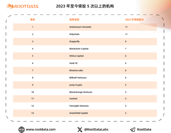 a16z crypto：加密投资金手指是如何炼成的？-第2张图片-火网下载