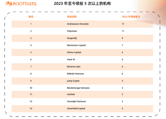 a16z crypto：加密投资金手指是如何炼成的？-第3张图片-火网下载