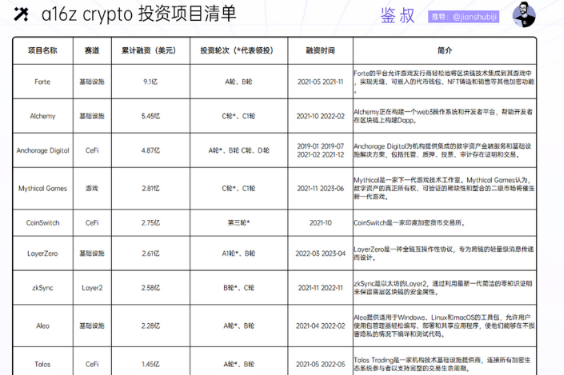 a16z crypto：加密投资金手指是如何炼成的？-第4张图片-火网下载