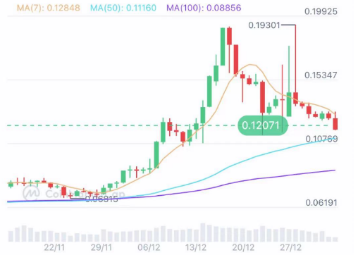 EVMOS数据表现稳步上涨-第1张图片-火网下载