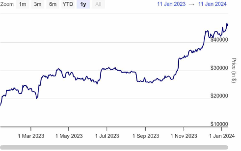 Solana 公布 2024 年路线图-第1张图片-火网下载