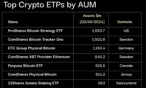 比特币现货ETF通过：短期会流入多少资金？-第1张图片-火网下载