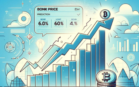 BONK价格反弹60%-第1张图片-火网下载